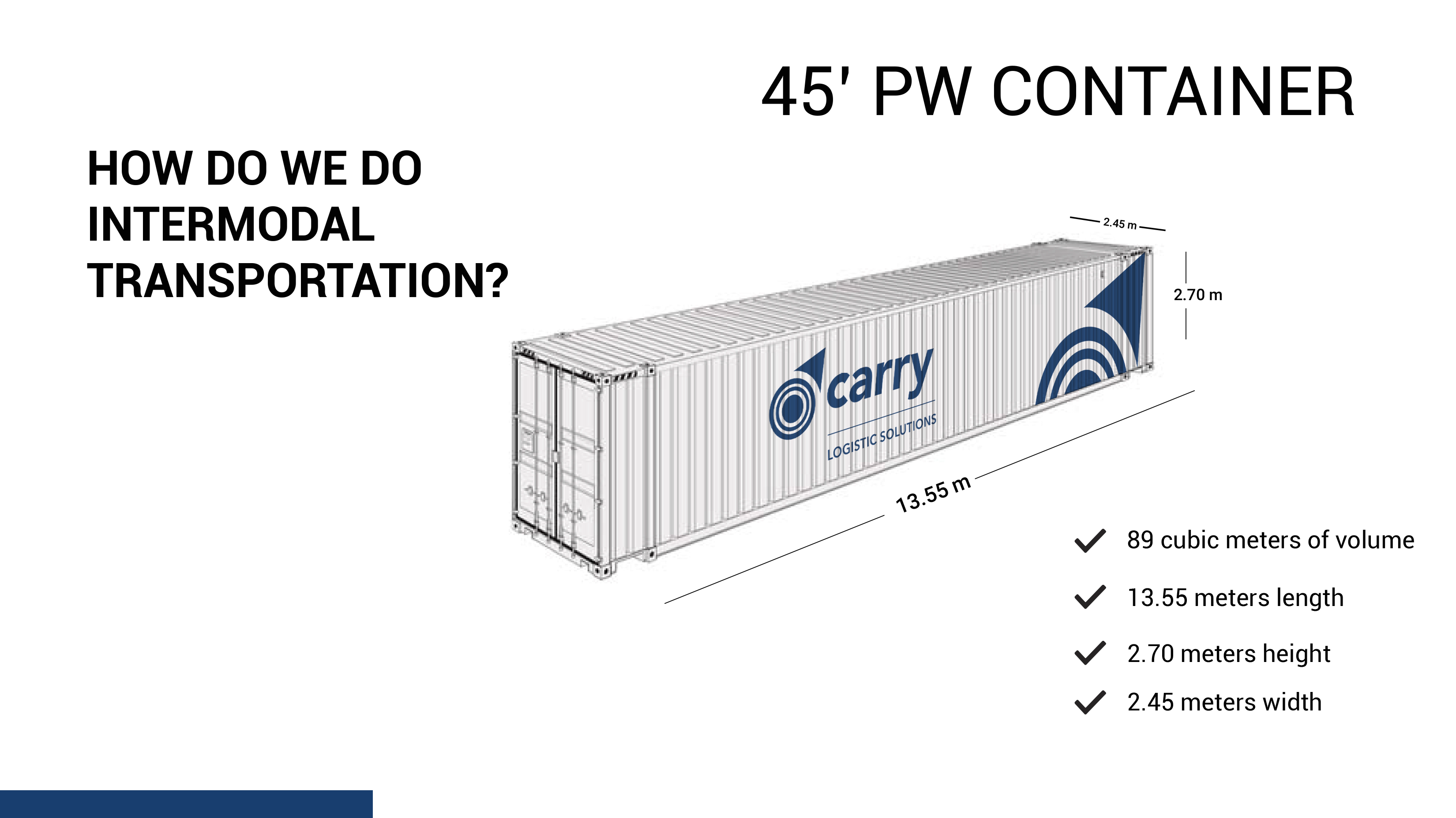 Intermodal Dimensions-1