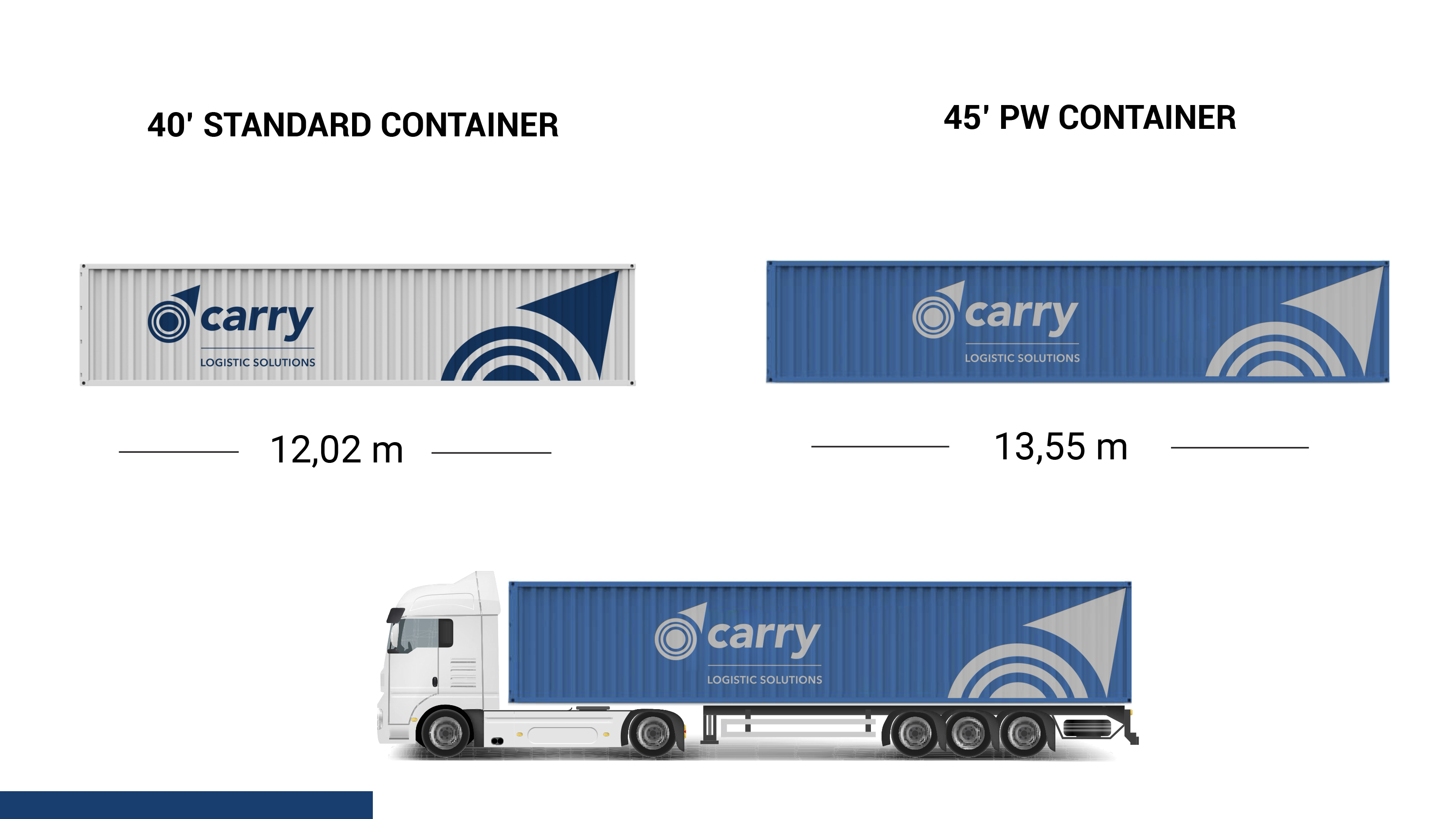 Intermodal Dimensions-2