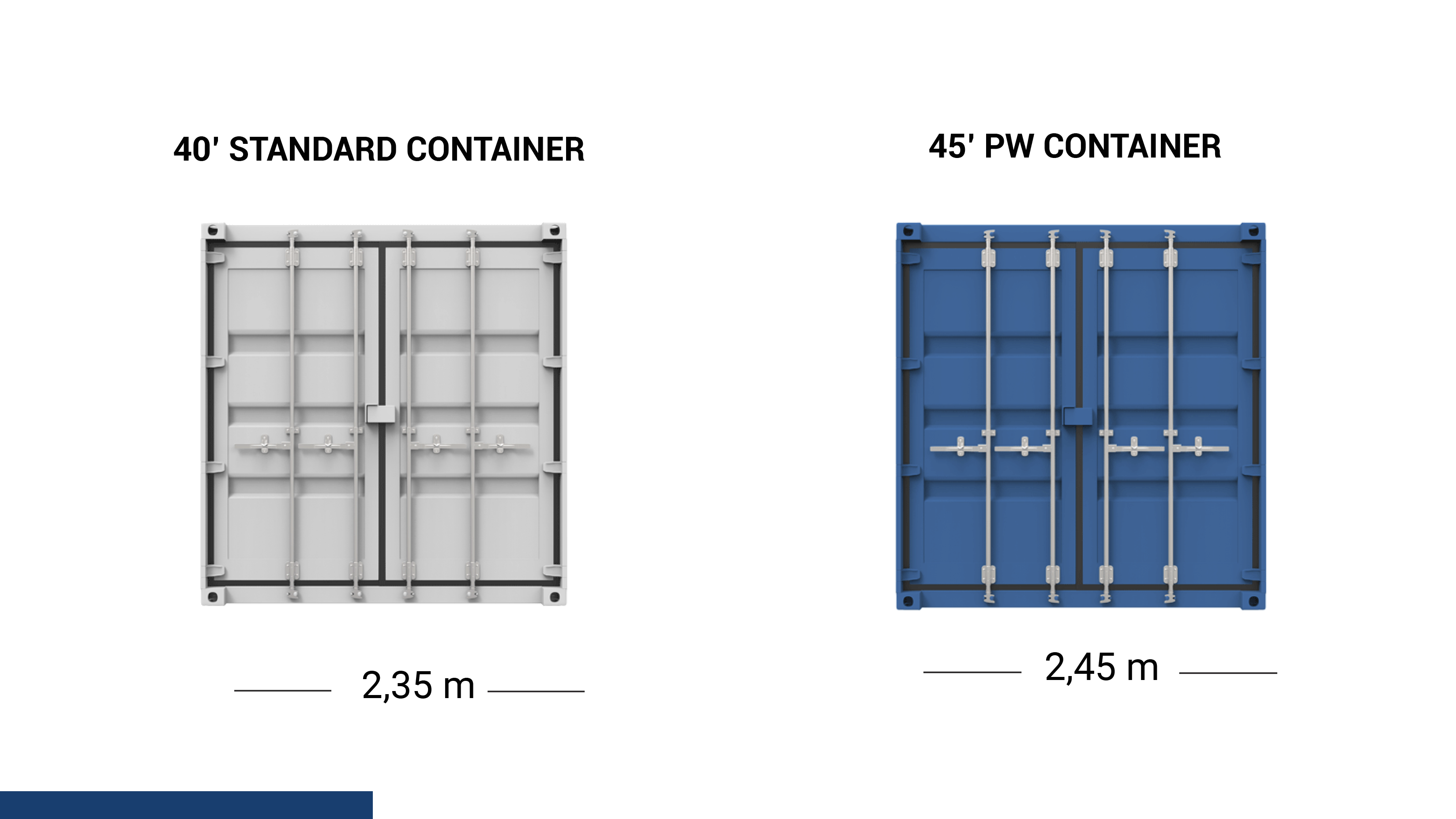 Intermodal Dimensions-3