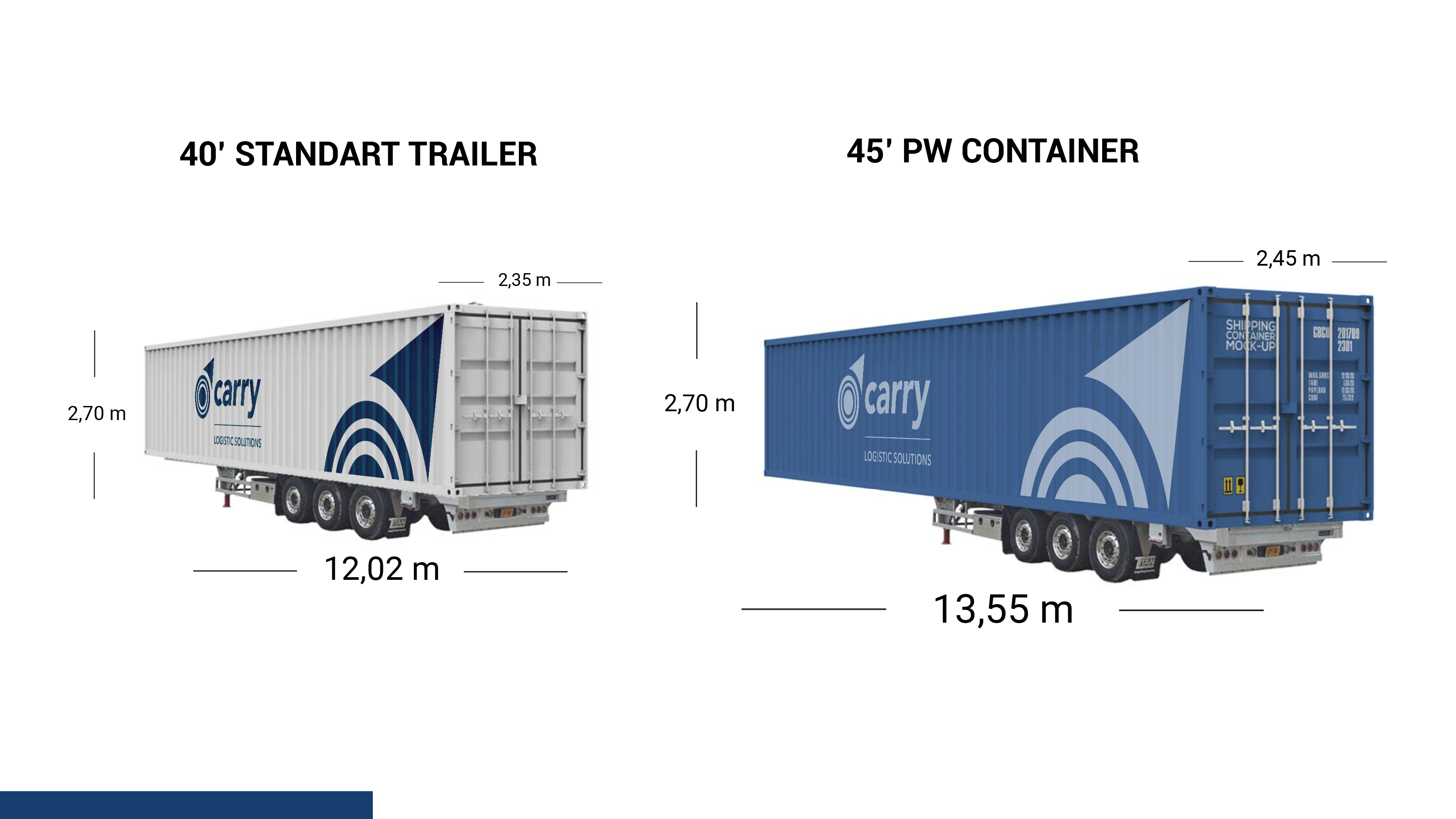 Intermodal Dimensions-4